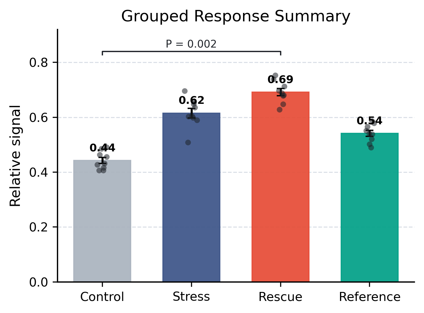 Bar chart example